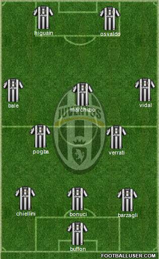 Juventus Formation 2013
