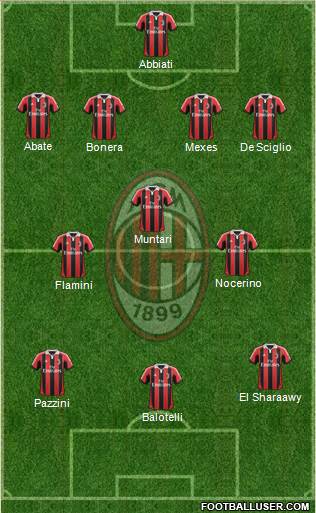 A.C. Milan Formation 2013