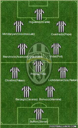 Juventus Formation 2013
