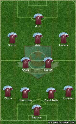 Drogheda United Formation 2013