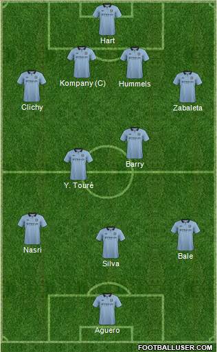 Manchester City Formation 2013