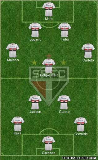 São Paulo FC Formation 2013