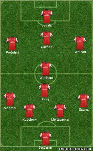 Arsenal Formation 2013