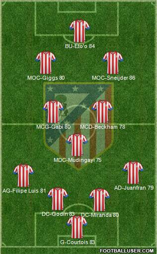 C. Atlético Madrid S.A.D. Formation 2013