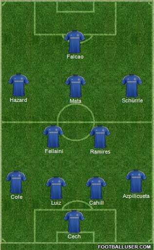 Chelsea Formation 2013