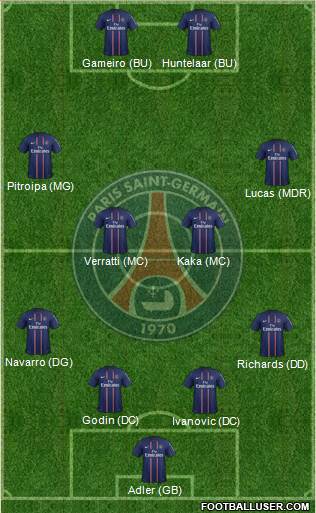 Paris Saint-Germain Formation 2013