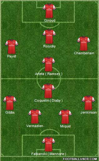 Arsenal Formation 2013