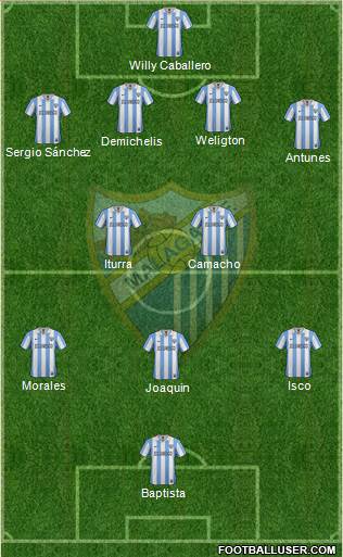 Málaga C.F., S.A.D. Formation 2013