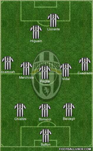Juventus Formation 2013