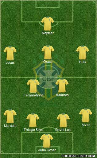 Brazil Formation 2013