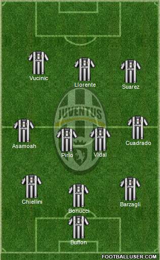 Juventus Formation 2013