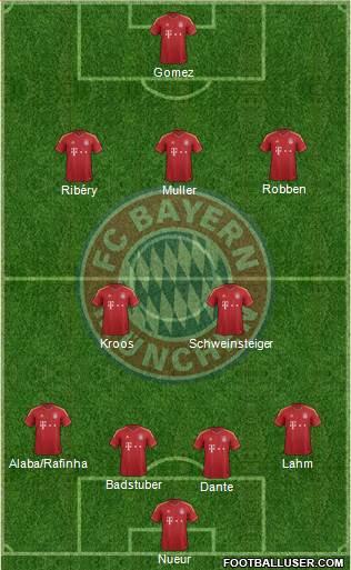 FC Bayern München Formation 2013