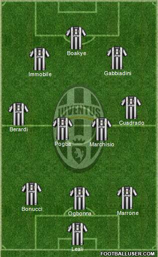 Juventus Formation 2013