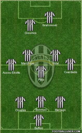 Juventus Formation 2013