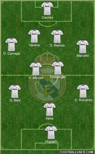 Real Madrid C.F. Formation 2013