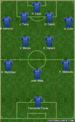 Chelsea Formation 2013