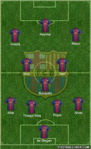 F.C. Barcelona Formation 2013