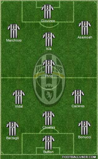 Juventus Formation 2013