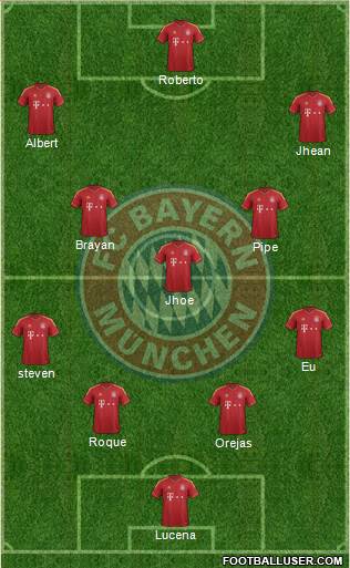 FC Bayern München Formation 2013