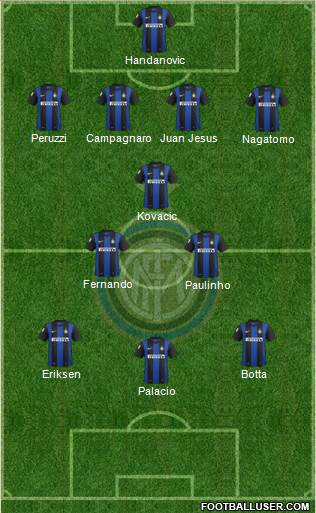 F.C. Internazionale Formation 2013
