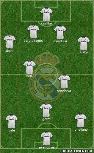 Real Madrid C.F. Formation 2013