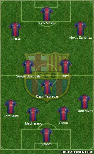 F.C. Barcelona Formation 2013