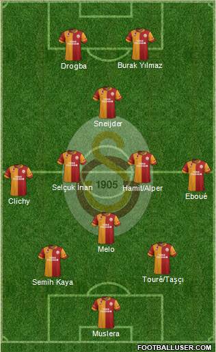 Galatasaray SK Formation 2013
