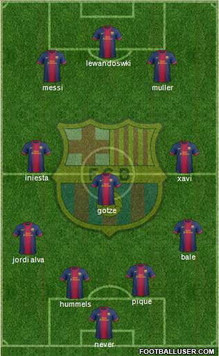 F.C. Barcelona Formation 2013