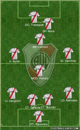 River Plate Formation 2013