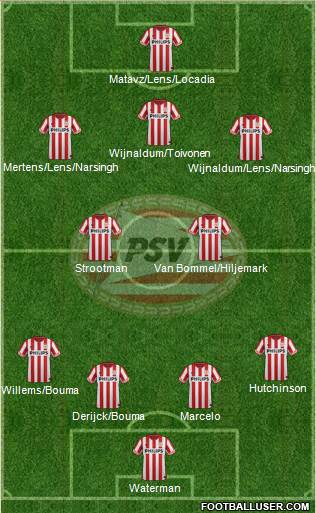 PSV Formation 2013