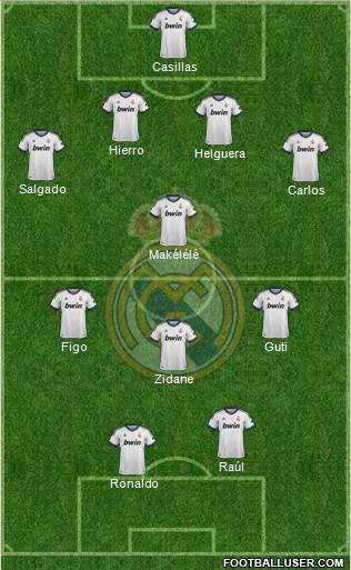 Real Madrid C.F. Formation 2013