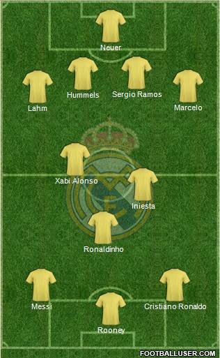 Real Madrid C.F. Formation 2013