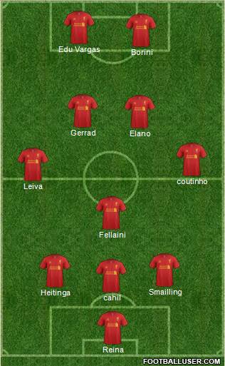 Liverpool Formation 2013