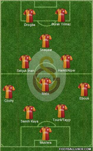 Galatasaray SK Formation 2013