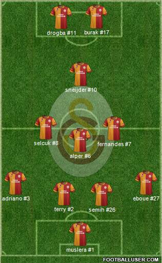 Galatasaray SK Formation 2013