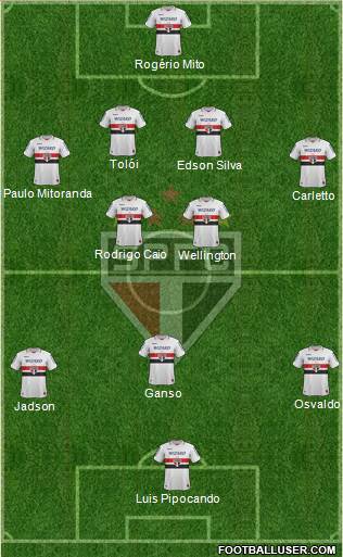 São Paulo FC Formation 2013