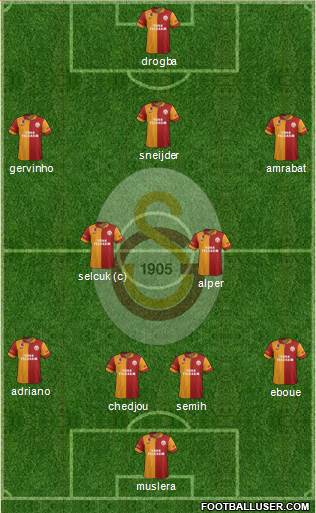 Galatasaray SK Formation 2013