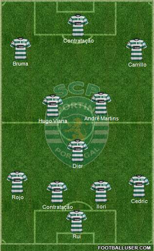 Sporting Clube de Portugal - SAD Formation 2013