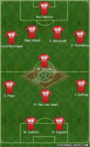 Spartak Moscow Formation 2013