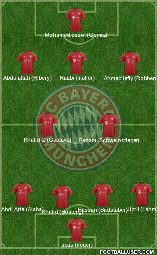 FC Bayern München Formation 2013