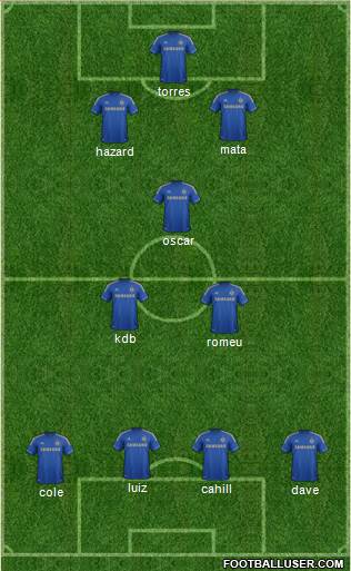 Chelsea Formation 2013