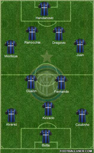 F.C. Internazionale Formation 2013