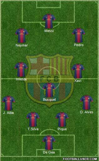 F.C. Barcelona Formation 2013