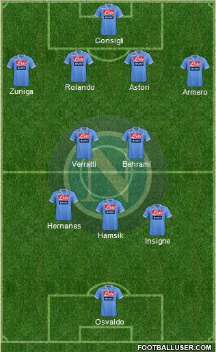 Napoli Formation 2013