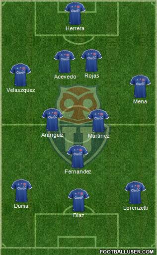 CF Universidad de Chile Formation 2013