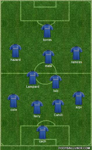 Chelsea Formation 2013
