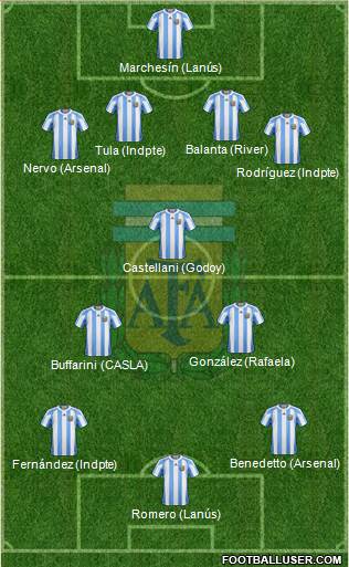 Argentina Formation 2013