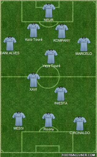 Manchester City Formation 2013