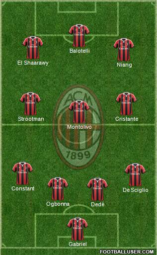 A.C. Milan Formation 2013