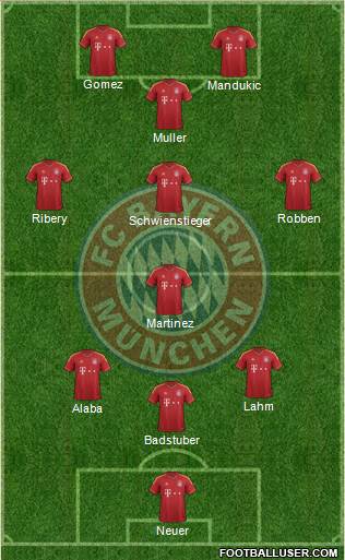 FC Bayern München Formation 2013